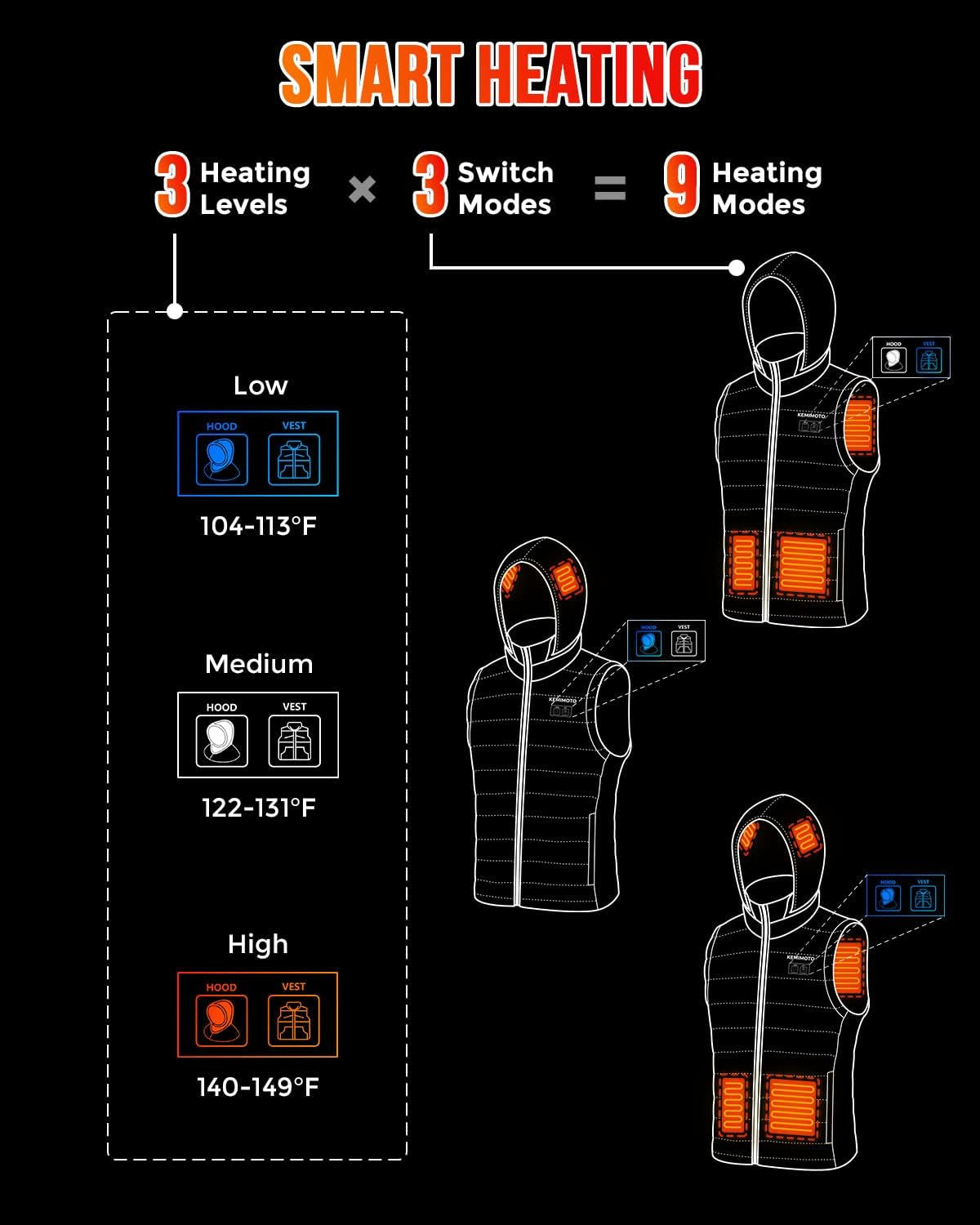 KEMIMOTO Heated Vest for Women with Battery Pack Included, Battery Women'S Heated Vest, M, Black